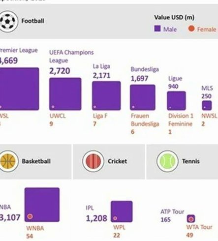 世界杯转播权价值几许？FIFA要3亿美元 央视还价6000万