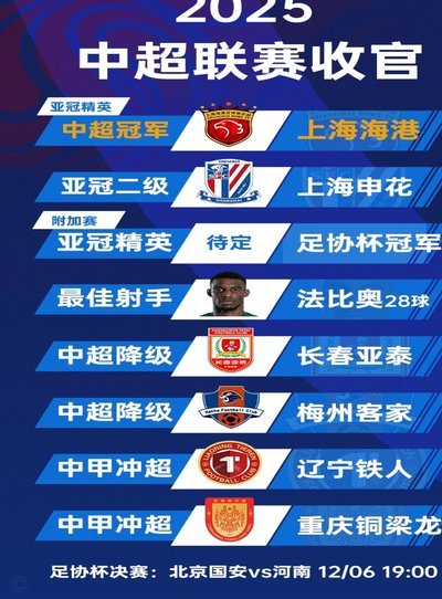 中超亚冠名额变动：机遇与挑战并存