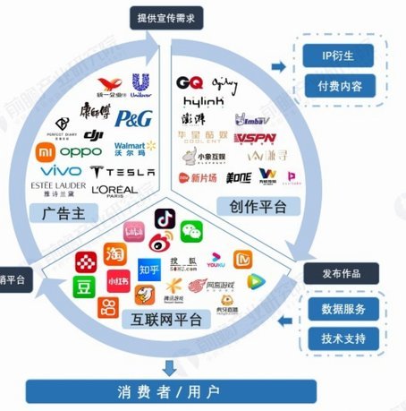 媒体人：已有6个品牌或平台和马宁达成合作 商业价值拉满