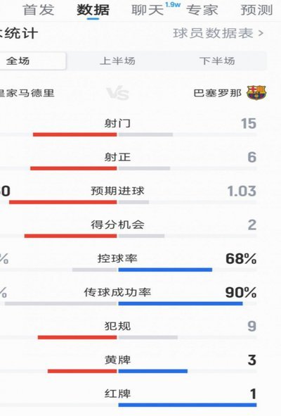 巴西vs巴拿马：数据解析进攻统治力