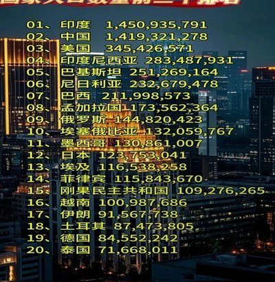 世界杯扩容：实力优先还是包容小国？