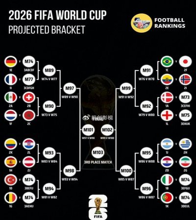 日本男足两届世界杯同组欧洲队伍全部未能跨过首轮淘汰赛，对欧战绩含金量大打折扣！