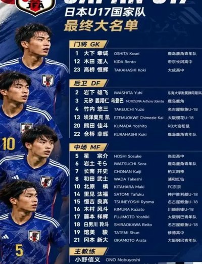 U17国少后腰短板是世少赛最大隐患