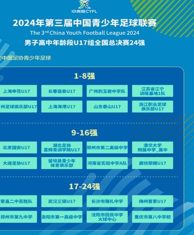 青春足球燃爆! 中青赛U1732强出炉