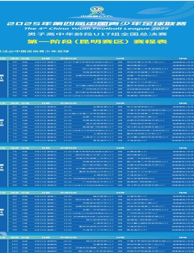 中青赛男子U17组全国总决赛32强出炉。