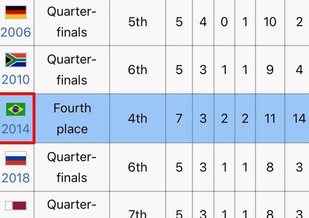 巴西球员转会费大盘点：内马尔与吉马良斯的价值解析
